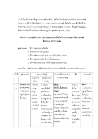 117



     เด็ ก นํ า ไปเป น ทั ก ษะพื้ น ฐานในการดํ า รงชี วิ ต ต อ ไปนี้ เ ป น ตั ว อย า งการเขี ย นแผนการจั ด
     ประสบการณเพื่อใหเด็กเกิดทักษะกระบวนการทางวิทยาศาสตร ซึ่งในกิจกรรมเพื่อใหไดทักษะ
     ตามความตองการจึงควรกําหนดจุดประสงค สาระการเรียนรู กิจกรรม สื่อและการประเมิน
     ดังตัวอยางตอไปนี้ (หลักสูตรการศึกษาปฐมวัย พุทธศักราช 2546, 2549)

           ตัวอยางแผนการจัดกิจกรรมเสริมประสบการณโดยใชกระบวนการทางวิทยาศาสตร
                                    ชื่อหนวย ผักบุงของฉัน

         จุดประสงค 1.   ฝกการแสดงความคิดเห็น
                    2.   ฝกทักษะในการฟงและพูด
                    3.   ฝกการสังเกต การจําแนก การเปรียบเทียบ การวัด
                    4.   ฝกการลงความเห็น ฝกการสื่อความหมาย
                    5.   ฝกการหามิติสัมพันธ (พื้นที่ / ระยะ) และนับจํานวน

     ตารางที่ 4.1 ตัวอยางแผนการจัดกิจกรรมเสริมประสบการณโดยใชกระบวนการทางวิทยาศาสตร

วันที่      จุดประสงค       สาระการเรียนรู                 กิจกรรมใชกระบวนการ            สื่อ        การประเมิน
                   สาระที่ควร ประสบการณ                        ทางวิทยาศาสตร
                       เรียนรู        สําคัญ
 1- กิจกรรมเสริม - ขั้นตอน 1) อธิบาย                         ขั้นนํา                    1) เมล็ด       สังเกต
 20 ประสบการณ การปลูก ความสัมพันธ                          ขั้นที่ 1 ขั้นกําหนด       ผักบุง        1) อธิบายการ
    1. อธิบายการ ผักบุง         ของสิ่งตาง ๆ               ปญหา                      2) กะบะใส     ปลูกผักบุงตาม
    ปลูกผักบุงตาม - รูปราง     2) เปรียบเทียบ              ครู : แนะนํากิจกรรม        ดิน 5 กะบะ     ขั้นตอนได
    ขั้นตอนได     ลักษณะ        ขนาด รูปราง สี             และอุปกรณพรอมใช         3) บัวรดน้ํา   2) เปรียบเทียบ
                   ของผักบุง วัดดวยเชือก                   คําถามกระตุนใหเด็ก       4) กระดาษ      ความแตกตาง
                   - ประโยชน คาดคะเน                        กําหนดปญหา                บันทึกการ      และการ
                   ของผักบุง กะประมาณ และ                   “ทําอยางไรเมล็ดผักบุง    เจริญเติบโต    เปลี่ยนแปลง
                                 การตั้งสมมติฐาน             เหลานี้จึงจะเปนตน       ของตน         ของผักบุงกอน
                                 (การสังเกต การ              ผักบุงใหพวกเรา           ผักบุง        และหลังปลูก
                                 จําแนก การวัด               รับประทานไดคะ ลอง         5) เสนเชือก
                                 การเปรียบเทียบ)             คิดดูซิคะ”                 ริบบิ้น
 