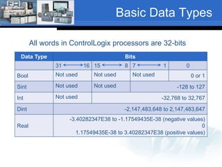 06 chapter03 04_control_logix_tags_memory_structure_fa16 | PPTX