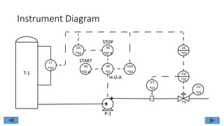 Using Gates to Make Decisions
• The logical AND gate or function.
• All inputs must be true to obtain an output.
AND
Gate
Air Conditioner
Switch
Blower Switch
Cold Air
The automotive air conditioning to work,
the Air Conditioner must be turned on and
the Blower must be turned on.
 