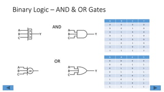 The AND Function
• The AND function has two or more
inputs and one output. The input
signals are labeled A, B, C, etc. and
the output signal is labeled Y.
• A binary 1 represents the presence
of a voltage (signal). A binary 0
represents the absence of voltage
(no signal, 0 V or ground).
• Logic functions can be represented
using a truth table. The truth table
lists all possible input status
conditions with the corresponding
output status for each set of input
condition.
AND
Gate
A
B
YInputs
Output
Two input AND gate
 
