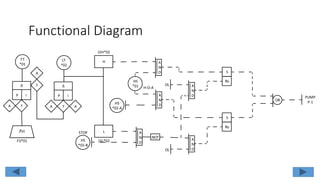 The OR Function
• The OR function has two or more
inputs and one output. The input
signals are labeled A, B, C, etc. and
the output signal is labeled Y.
• A binary 1 represents the presence
of a voltage (signal). A binary 0
represents the absence of voltage
(no signal, 0 V or ground).
• Logic functions can be represented
using a truth table. The truth table
lists all possible input status
conditions with the corresponding
output status for each set of input
condition.
OR
Gate
A
B
YInputs
Output
Two input OR gate
 