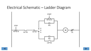 An OR Gate Application
• An OR gate functions like switches in parallel.
• The light will be ON when either or both switch A OR switch B are
closed.
OR
Gate
PB3 = 1
PB4 = 0
LT2 ON
 