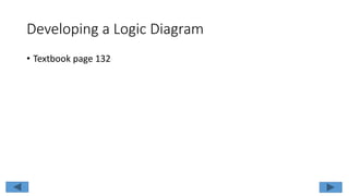 A NOT Gate Application
• The NOT gate functions like a normally closed switch.
• The light will be ON if the switch is NOT being activated and OFF
when the switch IS being activated.
Input Input
PB5 PB5
(not PB5)
 
