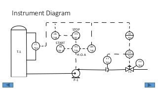 Instrument Diagram
T-1
LT
*02
LSL
*02
HS
*02-B
HS
*01
HS
*02-A
LSH
*02
FT
*01
P-1
FO
FIC
*01
LIC
*02
FV
*01
STOP
START
H-O-A
 