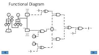 Δ
P I
Δ
P I
TA TA A
T
A
(*)f(x)
FT
*01
LT
*02
FV*01
H
LSH*02
L
LSL*02
‘1’ when
NOT at
Low Level
‘1’ when
at High
Level
HS
*02-B
STOP
HS
*02-A
START
HS
*01 H-O-A
H
A
M2
M1
OL
Pump
Functional Diagram
 