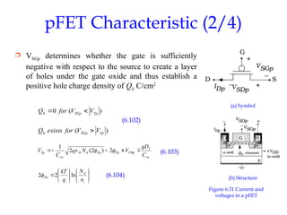 [06] Chapter06_Electrical Characteristic of MOSFETs.ppt