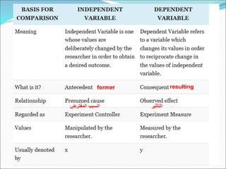 ‫المفترض‬ ‫السبب‬ ‫التأثير‬
former resulting
 
