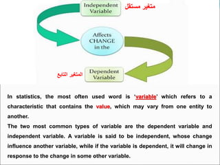 In statistics, the most often used word is ‘variable’ which refers to a
characteristic that contains the value, which may vary from one entity to
another.
The two most common types of variable are the dependent variable and
independent variable. A variable is said to be independent, whose change
influence another variable, while if the variable is dependent, it will change in
response to the change in some other variable.
‫مستقل‬ ‫متغير‬
‫التابع‬ ‫المتغير‬
 