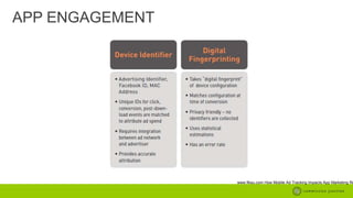 APP ENGAGEMENT

www.fiksu.com How Mobile Ad Tracking Impacts App Marketing Re

 
