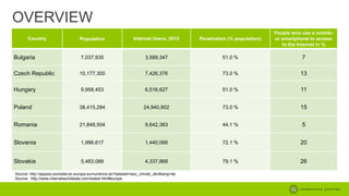 OVERVIEW
Population

Internet Users, 2012

Penetration (% population)

People who use a mobileor smartphone to access
to the Internet in %

Bulgaria

7,037,935

3,589,347

51.0 %

7

Czech Republic

10,177,300

7,426,376

73.0 %

13

Hungary

9,958,453

6,516,627

51.0 %

11

Poland

38,415,284

24,940,902

73.0 %

15

Romania

21,848,504

9,642,383

44.1 %

5

Slovenia

1,996,617

1,440,066

72.1 %

20

Slovakia

5,483,088

4,337,868

79.1 %

26

Country

Source: http://appsso.eurostat.ec.europa.eu/nui/show.do?dataset=isoc_cimobi_dev&lang=de
Source: http://www.internetworldstats.com/stats4.htm#europe

 