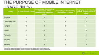 THE PURPOSE OF MOBILE INTERNET
USAGE (IN %)
Country

for reading or downloading
online news, online
to send / receive e-mails
newspapers or magazines
online

for reading or downloading
online books / e-books

for playing or downloading
games, images, videos or
music

Bulgaria

6

3

1

3

Czech Republic

10

7

1

4

Hungary

10

8

3

5

Poland

12

6

2

5

Romania

5

3

1

2

Slovenia

14

10

1

6

Slovakia

21

9

3

9

Source: http://appsso.eurostat.ec.europa.eu/nui/show.do?dataset=isoc_cimobi_frq&lang=de
Source: http://appsso.eurostat.ec.europa.eu/nui/show.do?dataset=isoc_cimobi_purp&lang=de

 