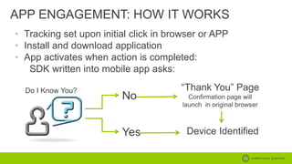 APP ENGAGEMENT: HOW IT WORKS
• Tracking set upon initial click in browser or APP
• Install and download application
• App activates when action is completed:
SDK written into mobile app asks:
Do I Know You?

No
Yes

“Thank You” Page
Confirmation page will
launch in original browser

Device Identified

 
