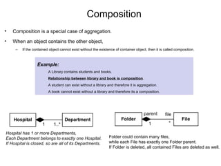 Compose Class Examples 06 class diagrams | PPT
