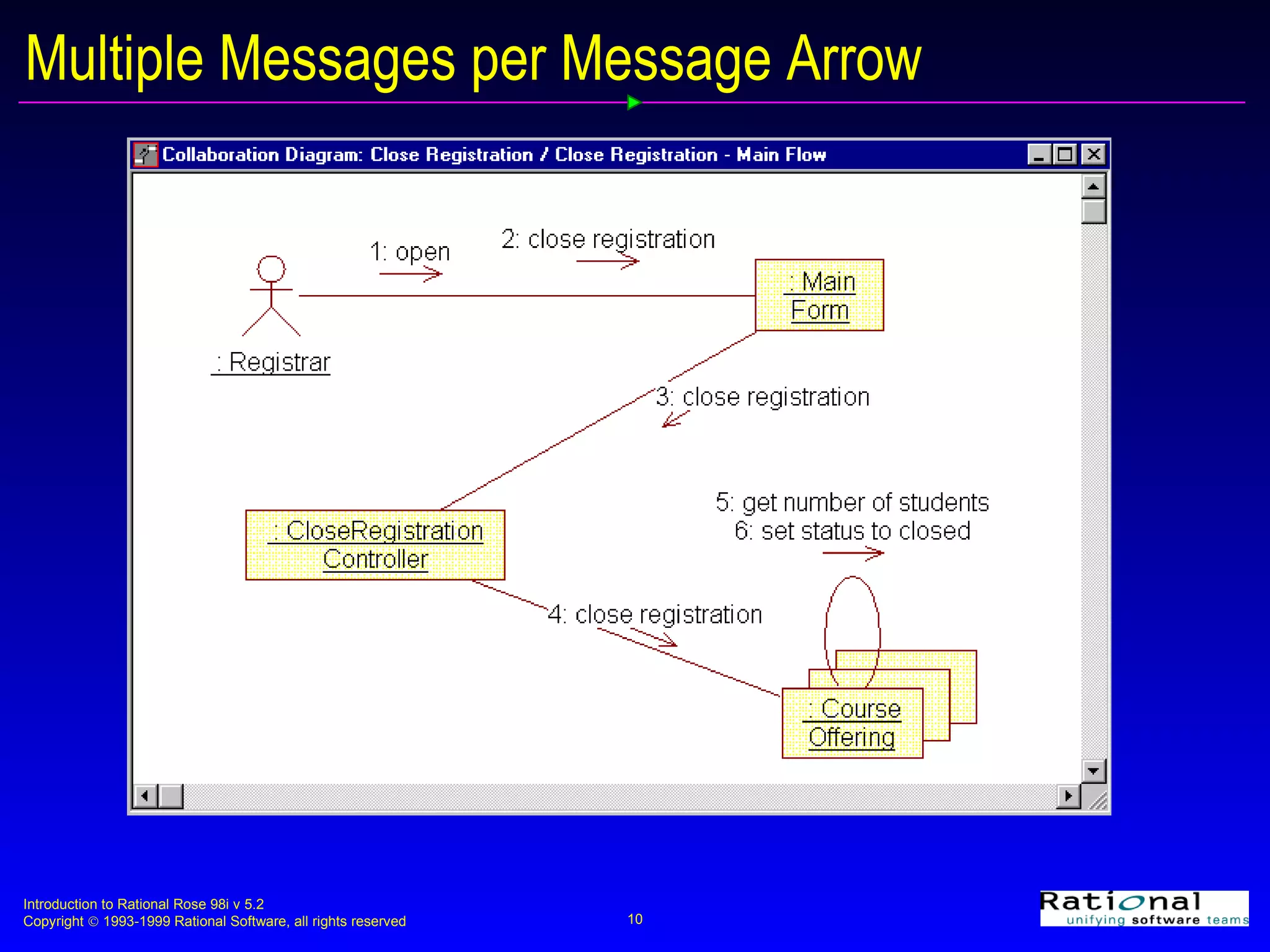 Multiple Messages per Message Arrow 
