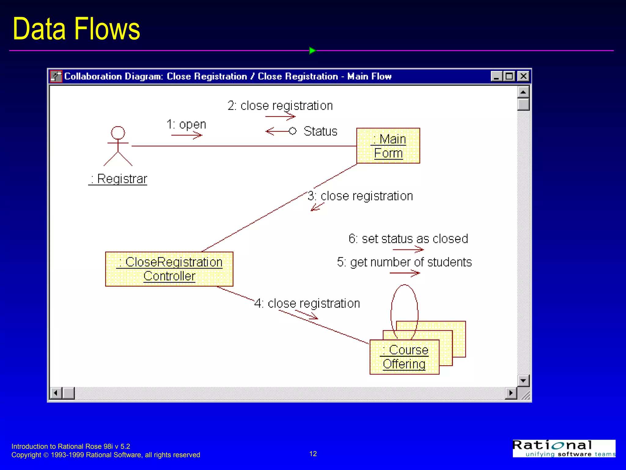 Data Flows 