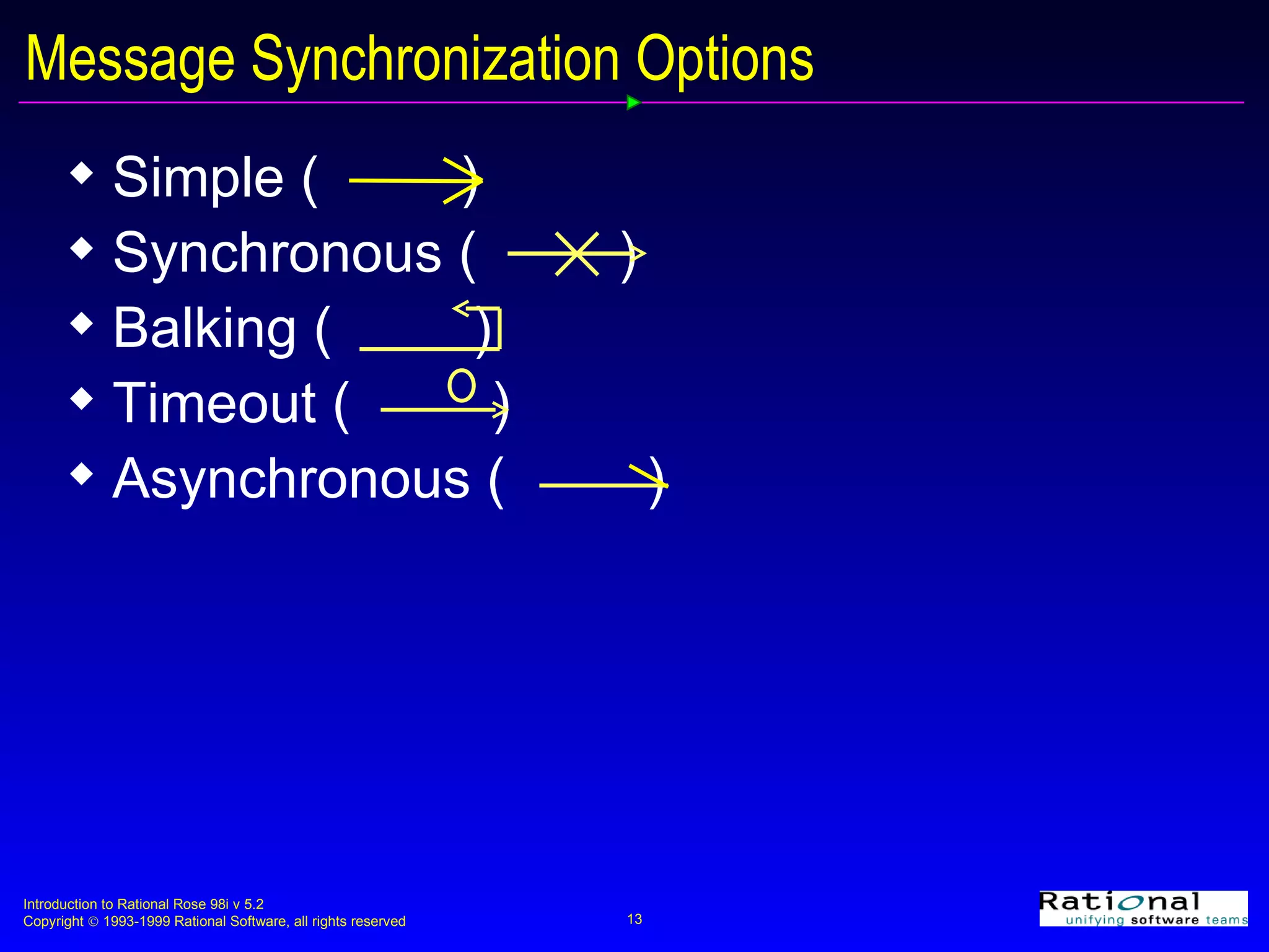 Message Synchronization Options Simple (  ) Synchronous (  ) Balking (  )  Timeout (  )  Asynchronous (  ) 