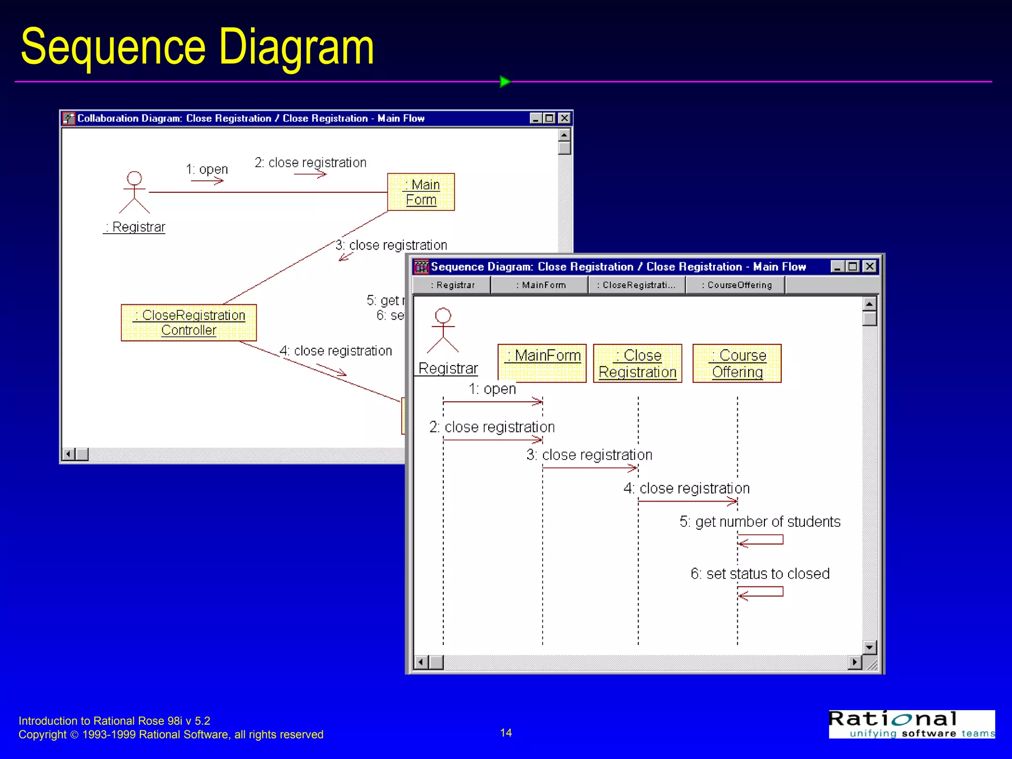 Sequence Diagram 