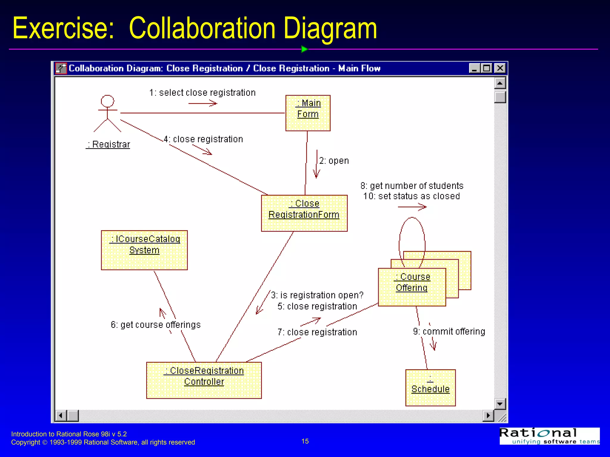Exercise:  Collaboration Diagram 