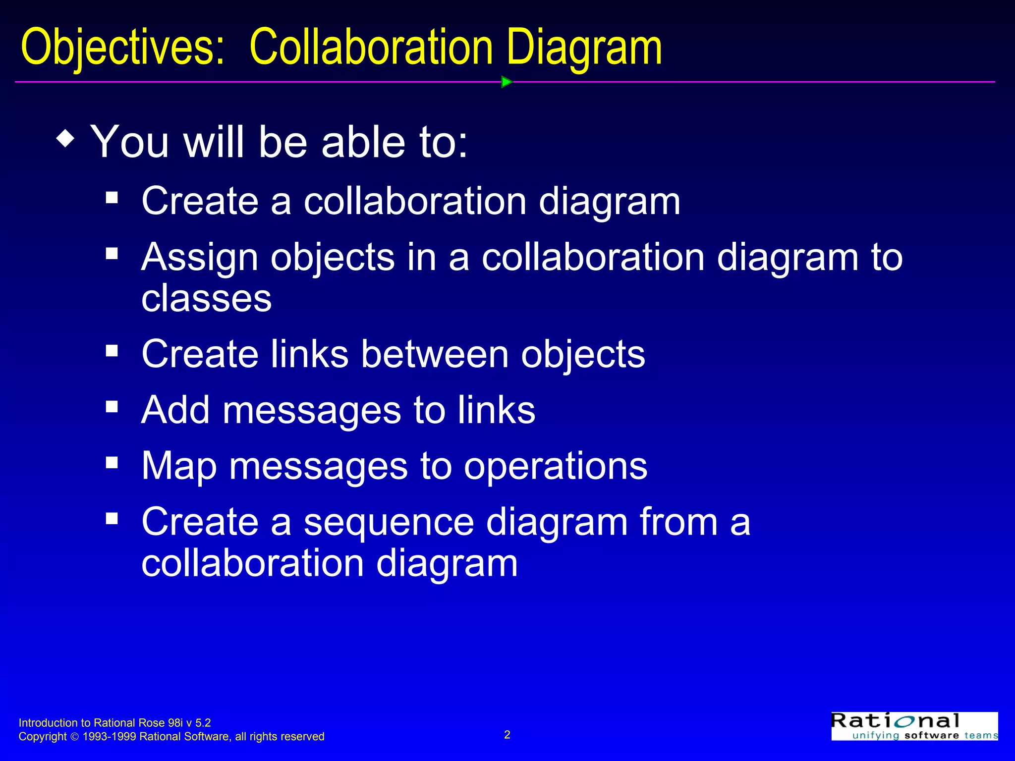 Objectives:  Collaboration Diagram You will be able to: Create a collaboration diagram Assign objects in a collaboration diagram to classes Create links between objects Add messages to links Map messages to operations Create a sequence diagram from a collaboration diagram 