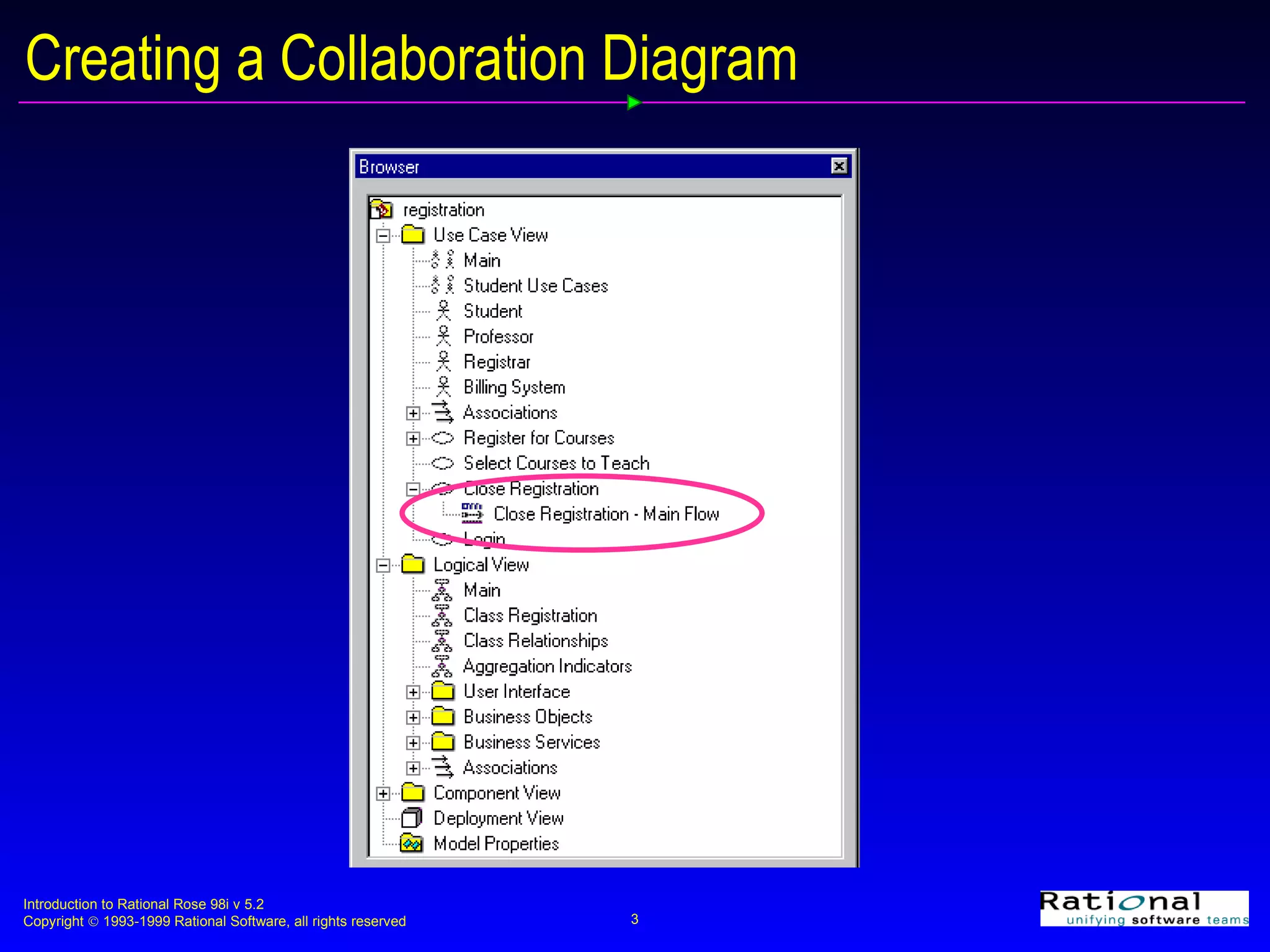 Creating a Collaboration Diagram 