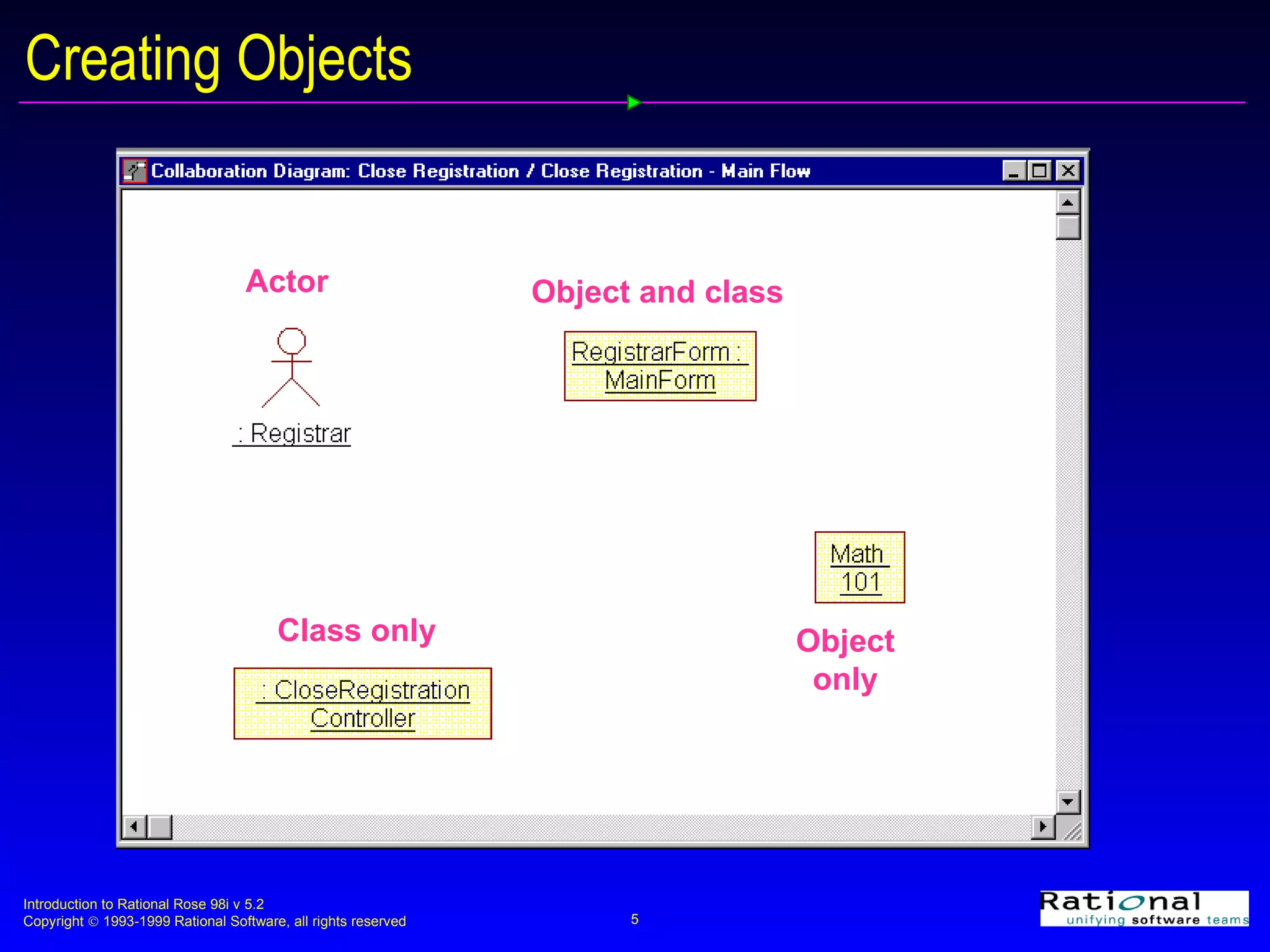 Creating Objects Actor Object only Class only Object and class 