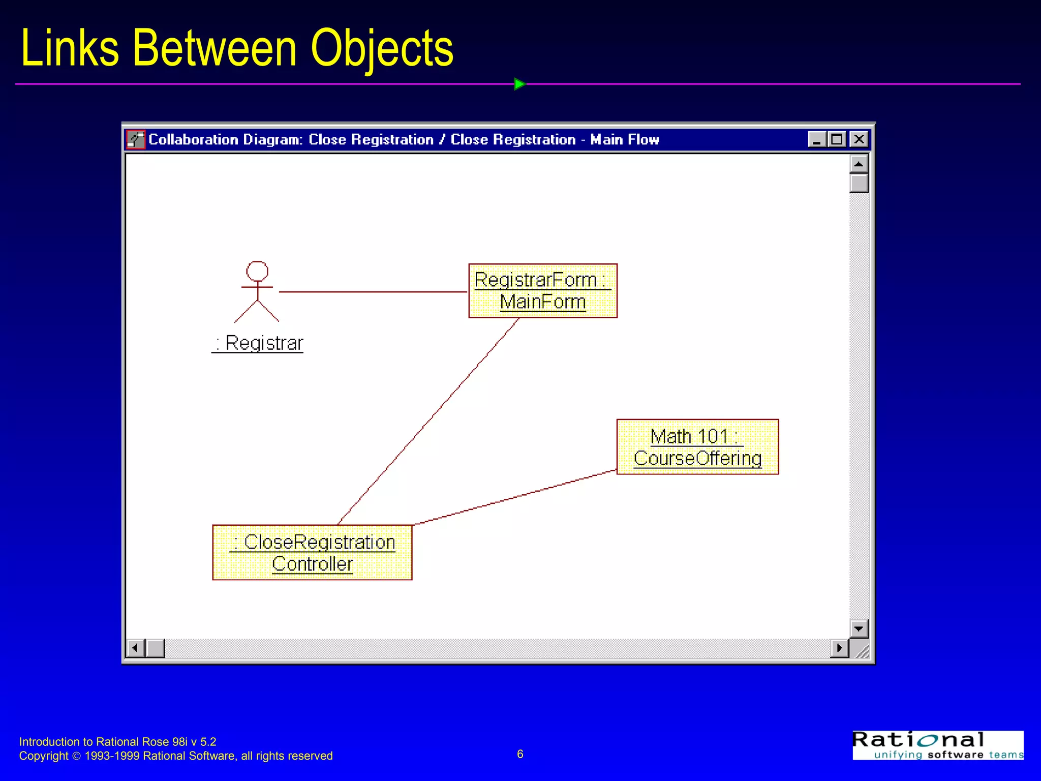 Links Between Objects 