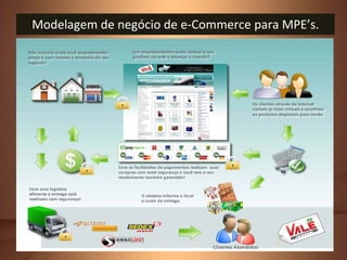 Modelagem de negócio de e-Commerce para MPE’s.
 