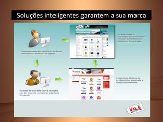 Soluções inteligentes garantem a sua marca
 