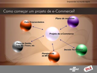 Empreender no mundo digital




Como começar um projeto de e-Commerce?
                                             Plano de negócios
              Visão Empreendedora




                                     Projeto de e-Commerce



      Plano de Gestão,
      Log, RH, Financ, etc

                                                    Decisão Tecnológica

                              Planejamento
                              de MKT.
 