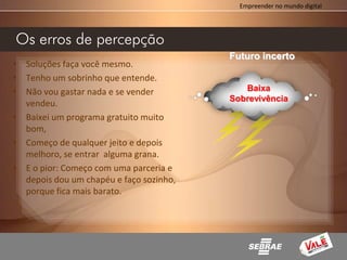 Empreender no mundo digital




Os erros de percepção
                                         Futuro incerto
• Soluções faça você mesmo.
• Tenho um sobrinho que entende.
• Não vou gastar nada e se vender           Baixa
                                         Sobrevivência
  vendeu.
• Baixei um programa gratuito muito
  bom,
• Começo de qualquer jeito e depois
  melhoro, se entrar alguma grana.
• E o pior: Começo com uma parceria e
  depois dou um chapéu e faço sozinho,
  porque fica mais barato.
 