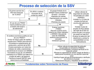 06 Componentes de la Completación - Empacadores.PPT