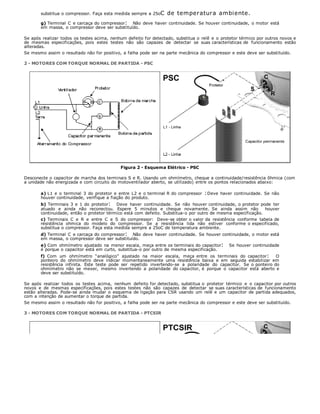 substitua o compressor. Faça esta medida sempre a 25oC de temperatura ambiente.
g) Terminal C e carcaça do compressor: Não deve haver continuidade. Se houver continuidade, o motor está
em massa, o compressor deve ser substituído.
Se após realizar todos os testes acima, nenhum defeito for detectado, substitua o relê e o protetor térmico por outros novos e
de mesmas especificações, pois estes testes não são capazes de detectar se suas características de funcionamento estão
alteradas.
Se mesmo assim o resultado não for positivo, a falha pode ser na parte mecânica do compressor e este deve ser substituído.
2 - MOTORES COM TORQUE NORMAL DE PARTIDA - PSC
Figura 2 - Esquema Elétrico - PSC
Desconecte o capacitor de marcha dos terminais S e R. Usando um ohmímetro, cheque a continuidade/resistência ôhmica (com
a unidade não energizada e com circuito do motoventilador aberto, se utilizado) entre os pontos relacionados abaixo:
a) L1 e o terminal 3 do protetor e entre L2 e o terminal R do compressor :Deve haver continuidade. Se não
houver continuidade, verifique a fiação do produto.
b) Terminais 3 e 1 do protetor: Deve haver continuidade. Se não houver continuidade, o protetor pode ter
atuado e ainda não reconectou. Espere 5 minutos e cheque novamente. Se ainda assim não houver
continuidade, então o protetor térmico está com defeito. Substitua-o por outro de mesma especificação.
c) Terminais C e R e entre C e S do compressor: Deve-se obter o valor da resistência conforme tabela de
resistência ohmica do modelo do compressor. Se a resistência lida não estiver conforme o especificado,
substitua o compressor. Faça esta medida sempre a 25oC de temperatura ambiente.
d) Terminal C e carcaça do compressor: Não deve haver continuidade. Se houver continuidade, o motor está
em massa, o compressor deve ser substituído.
e) Com ohmímetro ajustado na menor escala, meça entre os terminais do capacitor: Se houver continuidade
é porque o capacitor está em curto, substitua-o por outro de mesma especificação.
f) Com um ohmímetro “analógico” ajustado na maior escala, meça entre os terminais do capacitor: O
ponteiro do ohmímetro deve indicar momentaneamente uma resistência baixa e em seguida estabilizar em
resistência infinita. Este teste pode ser repetido invertendo-se a polaridade do capacitor. Se o ponteiro do
ohmímetro não se mexer, mesmo invertendo a polaridade do capacitor, é porque o capacitor está aberto e
deve ser substituído.
Se após realizar todos os testes acima, nenhum defeito for detectado, substitua o protetor térmico e o capacitor por outros
novos e de mesmas especificações, pois estes testes não são capazes de detectar se suas características de funcionamento
estão alteradas. Pode-se ainda mudar o esquema de ligação para CSR usando um relê e um capacitor de partida adequados,
com a intenção de aumentar o torque de partida.
Se mesmo assim o resultado não for positivo, a falha pode ser na parte mecânica do compressor e este deve ser substituído.
3 - MOTORES COM TORQUE NORMAL DE PARTIDA - PTCSIR
 