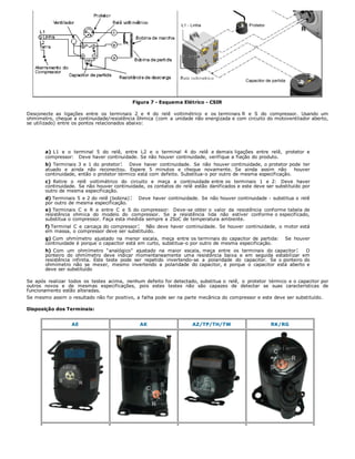 Figura 7 - Esquema Elétrico - CSIR
Desconecte as ligações entre os terminais 2 e 4 do relê voltimétrico e os terminais R e S do compressor. Usando um
ohmímetro, cheque a continuidade/resistência ôhmica (com a unidade não energizada e com circuito do motoventilador aberto,
se utilizado) entre os pontos relacionados abaixo:
a) L1 e o terminal 5 do relê, entre L2 e o terminal 4 do relê e demais ligações entre relê, protetor e
compressor: Deve haver continuidade. Se não houver continuidade, verifique a fiação do produto.
b) Terminais 3 e 1 do protetor: Deve haver continuidade. Se não houver continuidade, o protetor pode ter
atuado e ainda não reconectou. Espere 5 minutos e cheque novamente. Se ainda assim não houver
continuidade, então o protetor térmico está com defeito. Substitua-o por outro de mesma especificação.
c) Retire o relê voltimétrico do circuito e meça a continuidade entre os terminais 1 e 2: Deve haver
continuidade. Se não houver continuidade, os contatos do relê estão danificados e este deve ser substituído por
outro de mesma especificação.
d) Terminais 5 e 2 do relê (bobina): Deve haver continuidade. Se não houver continuidade - substitua o relê
por outro de mesma especificação.
e) Terminais C e R e entre C e S do compressor: Deve-se obter o valor da resistência conforme tabela de
resistência ohmica do modelo do compressor. Se a resistência lida não estiver conforme o especificado,
substitua o compressor. Faça esta medida sempre a 25oC de temperatura ambiente.
f) Terminal C e carcaça do compressor: Não deve haver continuidade. Se houver continuidade, o motor está
em massa, o compressor deve ser substituído.
g) Com ohmímetro ajustado na menor escala, meça entre os terminais do capacitor de partida: Se houver
continuidade é porque o capacitor está em curto, substitua-o por outro de mesma especificação.
h) Com um ohmímetro “analógico” ajustado na maior escala, meça entre os terminais do capacitor: O
ponteiro do ohmímetro deve indicar momentaneamente uma resistência baixa e em seguida estabilizar em
resistência infinita. Este teste pode ser repetido invertendo-se a polaridade do capacitor. Se o ponteiro do
ohmímetro não se mexer, mesmo invertendo a polaridade do capacitor, é porque o capacitor está aberto e
deve ser substituído
Se após realizar todos os testes acima, nenhum defeito for detectado, substitua o relê, o protetor térmico e o capacitor por
outros novos e de mesmas especificações, pois estes testes não são capazes de detectar se suas características de
funcionamento estão alteradas.
Se mesmo assim o resultado não for positivo, a falha pode ser na parte mecânica do compressor e este deve ser substituído.
Disposição dos Terminais:
AE AK AZ/TP/TH/TW RK/RG
 