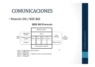 COMUNICACIONES	
  
•  Relación	
  OSI	
  /	
  IEEE	
  802	
  




                                             Luis Pedraz...