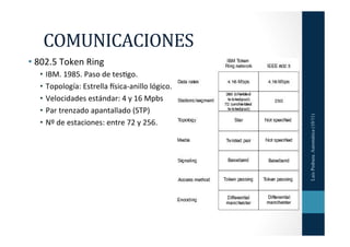 COMUNICACIONES	
  
•  802.5	
  Token	
  Ring	
  
    •  IBM.	
  1985.	
  Paso	
  de	
  tes=go.	
  
    •  Topología:	
  Es...