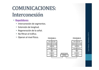 COMUNICACIONES:	
  
Interconexión	
  
•  Repe:dores	
  
  •    Interconexión	
  de	
  segmentos.	
  
  •    Extensión	
  d...