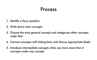 Concept Mapping in Interaction Design | PDF