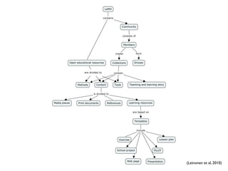 (Leinonen et al, 2010)
 