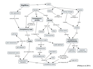 (Põldoja et al, 2011)
 