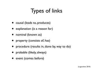 Types of links

•   causal (leads to, produces)

•   explanation (is a reason for)

•   nominal (known as)

•   property (consists of, has)

•   procedure (results in, done by, way to do)

•   probable (likely, always)

•   event (comes before)

                                                 (Loganathan, 2010)
 