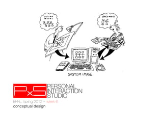 EPFL, spring 2012 – week 6!
conceptual design
 