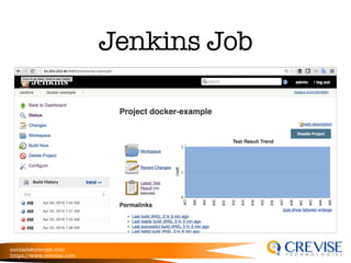 contact@crevise.com
https://www.crevise.com
@muktaa
Jenkins Job
 