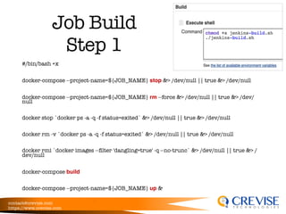 contact@crevise.com
https://www.crevise.com
@muktaa
Job Build
Step 1
#/bin/bash +x
docker-compose --project-name=${JOB_NAME} stop &> /dev/null || true &> /dev/null
docker-compose --project-name=${JOB_NAME} rm --force &> /dev/null || true &> /dev/
null
docker stop `docker ps -a -q -f status=exited` &> /dev/null || true &> /dev/null
docker rm -v `docker ps -a -q -f status=exited` &> /dev/null || true &> /dev/null
docker rmi `docker images --ﬁlter 'dangling=true' -q --no-trunc` &> /dev/null || true &> /
dev/null
docker-compose build
docker-compose --project-name=${JOB_NAME} up &
 