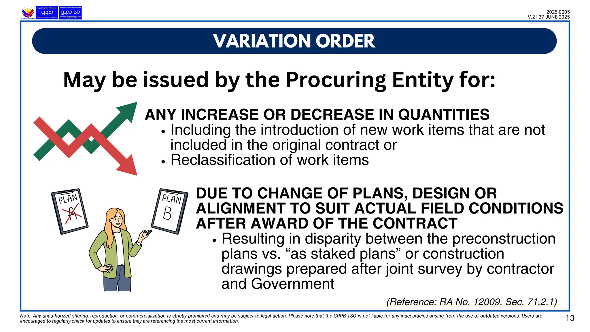 VARIATION ORDER
Note: Any unauthorized sharing, reproduction, or commercialization is strictly prohibited and may be subject to legal action. Please note that the GPPB-TSO is not liable for any inaccuracies arising from the use of outdated versions. Users are
encouraged to regularly check for updates to ensure they are referencing the most current information. 13
2025-0005
V.2 | 27 JUNE 2025
DUE TO CHANGE OF PLANS, DESIGN OR
ALIGNMENT TO SUIT ACTUAL FIELD CONDITIONS
AFTER AWARD OF THE CONTRACT
Resulting in disparity between the preconstruction
plans vs. “as staked plans” or construction
drawings prepared after joint survey by contractor
and Government
(Reference: RA No. 12009, Sec. 71.2.1)
ANY INCREASE OR DECREASE IN QUANTITIES
Including the introduction of new work items that are not
included in the original contract or
Reclassification of work items
May be issued by the Procuring Entity for:
 