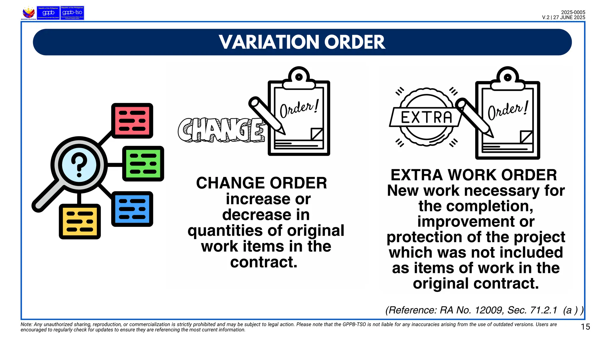 VARIATION ORDER
Note: Any unauthorized sharing, reproduction, or commercialization is strictly prohibited and may be subject to legal action. Please note that the GPPB-TSO is not liable for any inaccuracies arising from the use of outdated versions. Users are
encouraged to regularly check for updates to ensure they are referencing the most current information. 15
2025-0005
V.2 | 27 JUNE 2025
(Reference: RA No. 12009, Sec. 71.2.1 (a ) )
EXTRA WORK ORDER
New work necessary for
the completion,
improvement or
protection of the project
which was not included
as items of work in the
original contract.
CHANGE ORDER
increase or
decrease in
quantities of original
work items in the
contract.
 