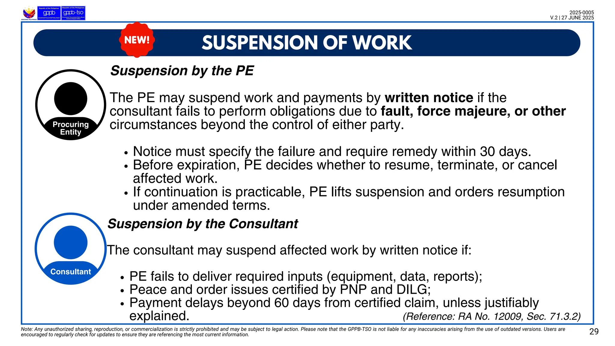 SUSPENSION OF WORK
Note: Any unauthorized sharing, reproduction, or commercialization is strictly prohibited and may be subject to legal action. Please note that the GPPB-TSO is not liable for any inaccuracies arising from the use of outdated versions. Users are
encouraged to regularly check for updates to ensure they are referencing the most current information. 29
2025-0005
V.2 | 27 JUNE 2025
Suspension by the PE
The PE may suspend work and payments by written notice if the
consultant fails to perform obligations due to fault, force majeure, or other
circumstances beyond the control of either party.
Notice must specify the failure and require remedy within 30 days.
Before expiration, PE decides whether to resume, terminate, or cancel
affected work.
If continuation is practicable, PE lifts suspension and orders resumption
under amended terms.
(Reference: RA No. 12009, Sec. 71.3.2)
Suspension by the Consultant
The consultant may suspend affected work by written notice if:
PE fails to deliver required inputs (equipment, data, reports);
Peace and order issues certified by PNP and DILG;
Payment delays beyond 60 days from certified claim, unless justifiably
explained.
Procuring
Entity
Consultant
 