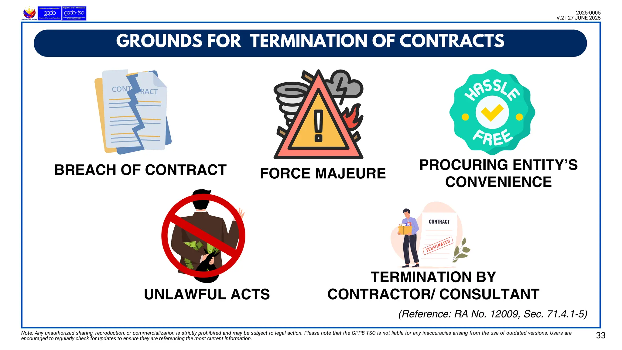 BREACH OF CONTRACT
GROUNDS FOR TERMINATION OF CONTRACTS
Note: Any unauthorized sharing, reproduction, or commercialization is strictly prohibited and may be subject to legal action. Please note that the GPPB-TSO is not liable for any inaccuracies arising from the use of outdated versions. Users are
encouraged to regularly check for updates to ensure they are referencing the most current information. 33
2025-0005
V.2 | 27 JUNE 2025
(Reference: RA No. 12009, Sec. 71.4.1-5)
FORCE MAJEURE
PROCURING ENTITY’S
CONVENIENCE
UNLAWFUL ACTS
TERMINATION BY
CONTRACTOR/ CONSULTANT
 