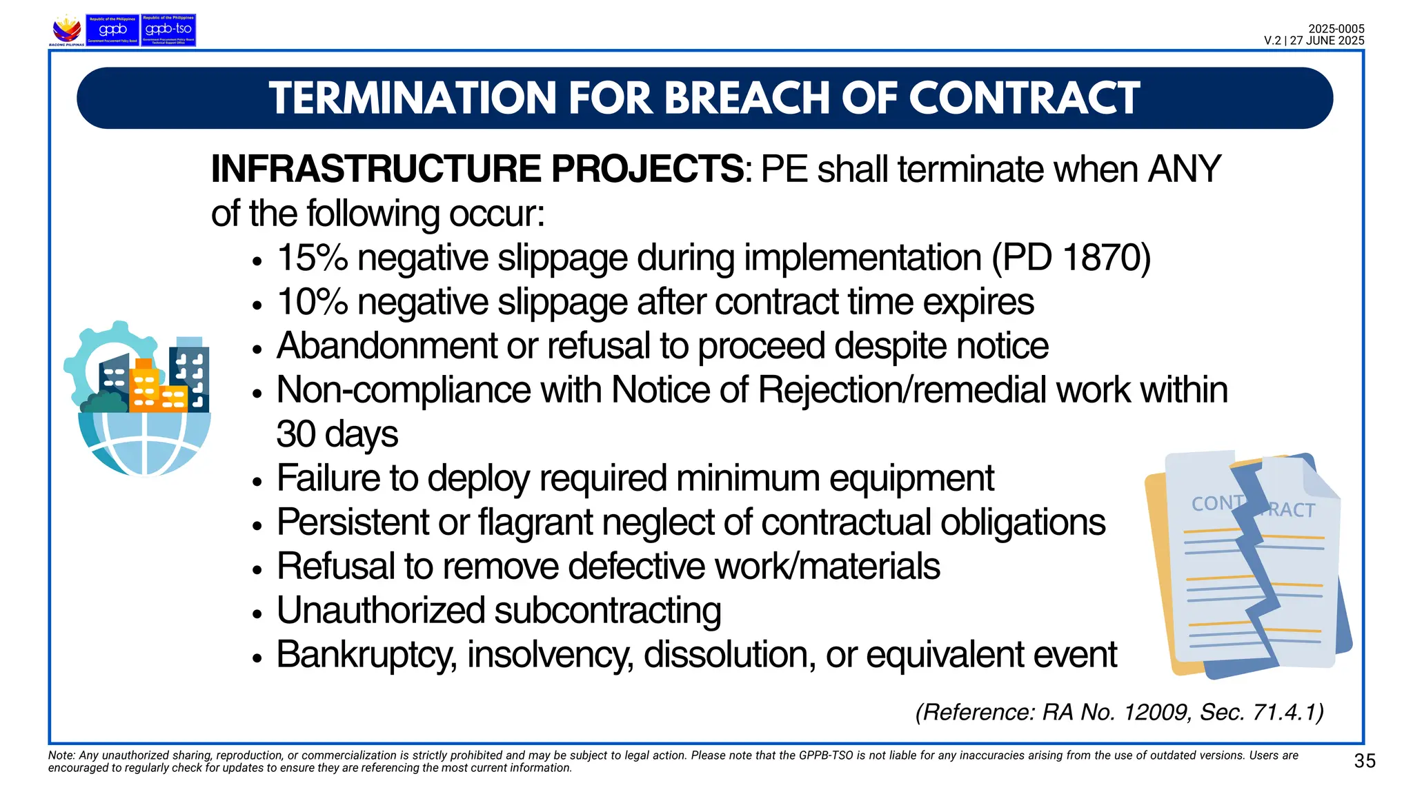 t
INFRASTRUCTURE PROJECTS:PE shall terminate when ANY
of the following occur:
15% negative slippage during implementation (PD 1870)
10% negative slippage after contract time expires
Abandonment or refusal to proceed despite notice
Non-compliance with Notice of Rejection/remedial work within
30 days
Failure to deploy required minimum equipment
Persistent or flagrant neglect of contractual obligations
Refusal to remove defective work/materials
Unauthorized subcontracting
Bankruptcy, insolvency, dissolution, or equivalent event
TERMINATION FOR BREACH OF CONTRACT
Note: Any unauthorized sharing, reproduction, or commercialization is strictly prohibited and may be subject to legal action. Please note that the GPPB-TSO is not liable for any inaccuracies arising from the use of outdated versions. Users are
encouraged to regularly check for updates to ensure they are referencing the most current information. 35
2025-0005
V.2 | 27 JUNE 2025
(Reference: RA No. 12009, Sec. 71.4.1)
 