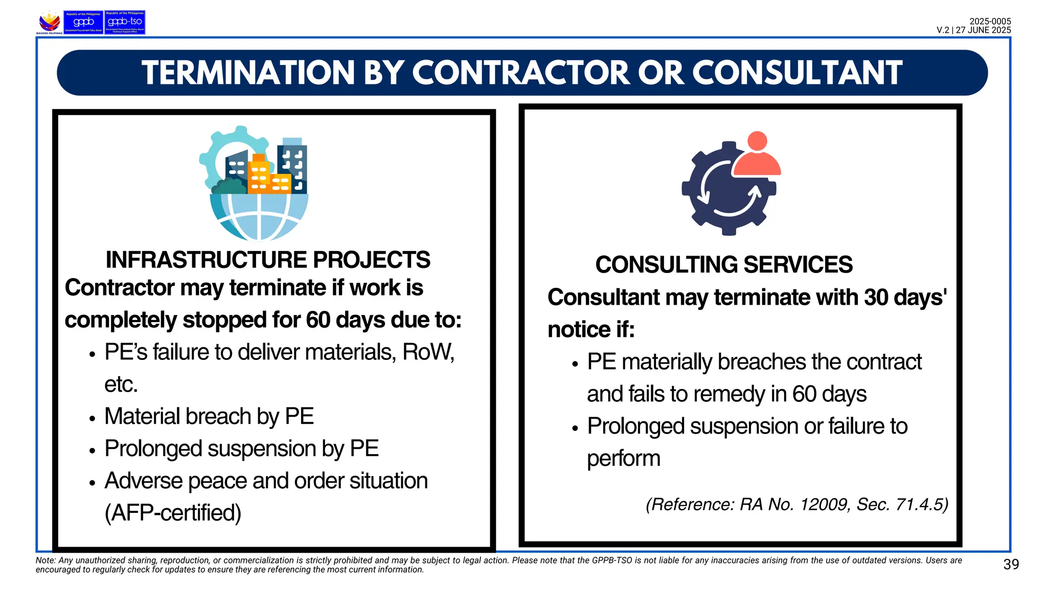 t
TERMINATION BY CONTRACTOR OR CONSULTANT
Note: Any unauthorized sharing, reproduction, or commercialization is strictly prohibited and may be subject to legal action. Please note that the GPPB-TSO is not liable for any inaccuracies arising from the use of outdated versions. Users are
encouraged to regularly check for updates to ensure they are referencing the most current information. 39
2025-0005
V.2 | 27 JUNE 2025
(Reference: RA No. 12009, Sec. 71.4.5)
Contractor may terminate if work is
completely stopped for 60 days due to:
PE’s failure to deliver materials, RoW,
etc.
Material breach by PE
Prolonged suspension by PE
Adverse peace and order situation
(AFP-certified)
Consultant may terminate with 30 days'
notice if:
PE materially breaches the contract
and fails to remedy in 60 days
Prolonged suspension or failure to
perform
INFRASTRUCTURE PROJECTS CONSULTING SERVICES
 
