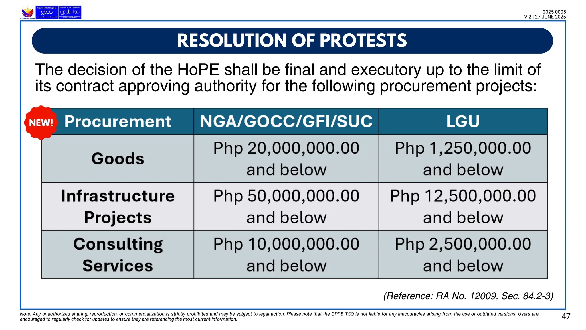 RESOLUTION OF PROTESTS
Note: Any unauthorized sharing, reproduction, or commercialization is strictly prohibited and may be subject to legal action. Please note that the GPPB-TSO is not liable for any inaccuracies arising from the use of outdated versions. Users are
encouraged to regularly check for updates to ensure they are referencing the most current information. 47
2025-0005
V.2 | 27 JUNE 2025
(Reference: RA No. 12009, Sec. 84.2-3)
The decision of the HoPE shall be final and executory up to the limit of
its contract approving authority for the following procurement projects:
 